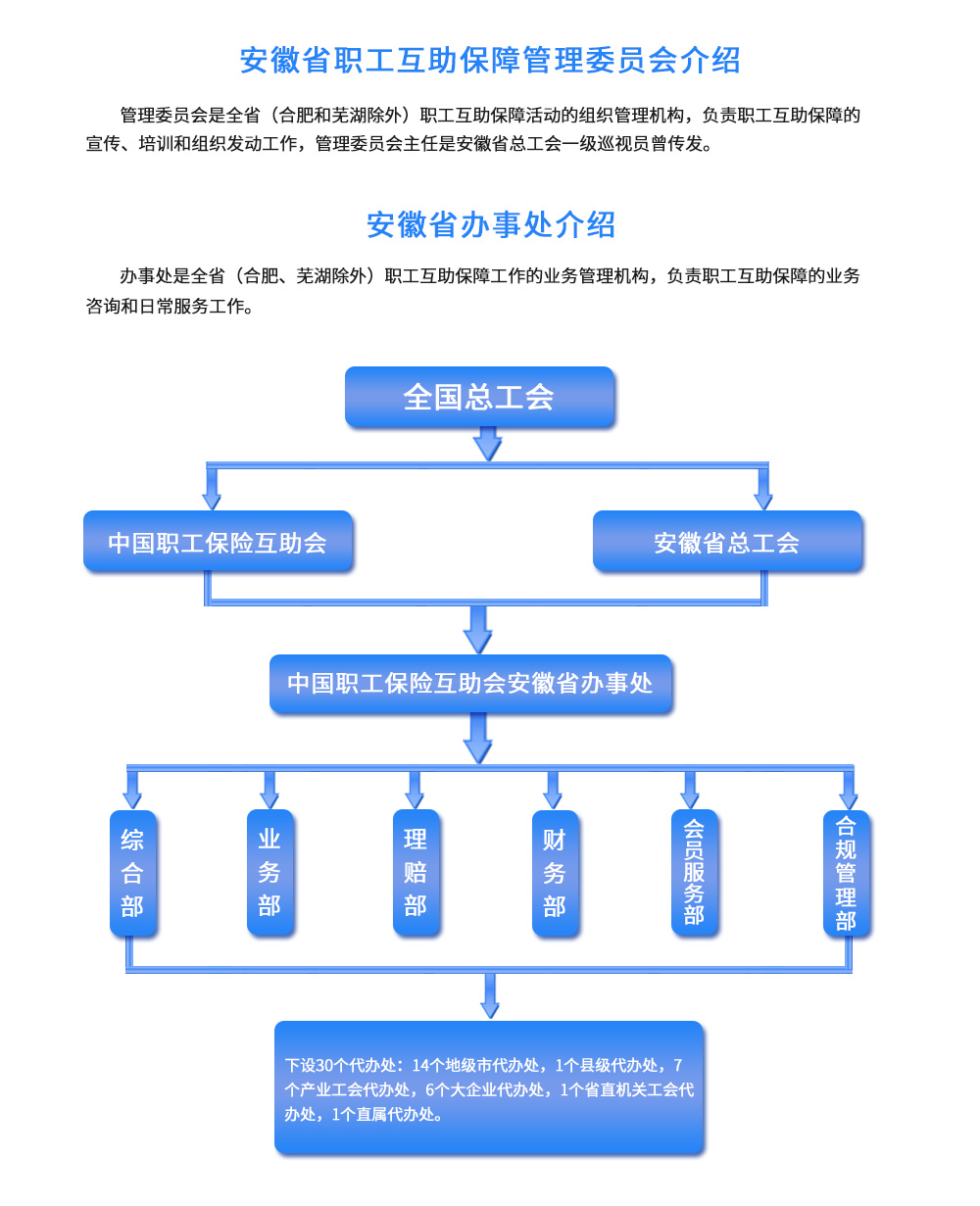 机构设置.jpg